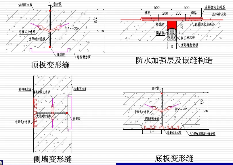 潭门镇变形缝防水